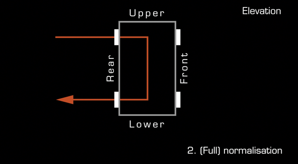 patchbay normalisation